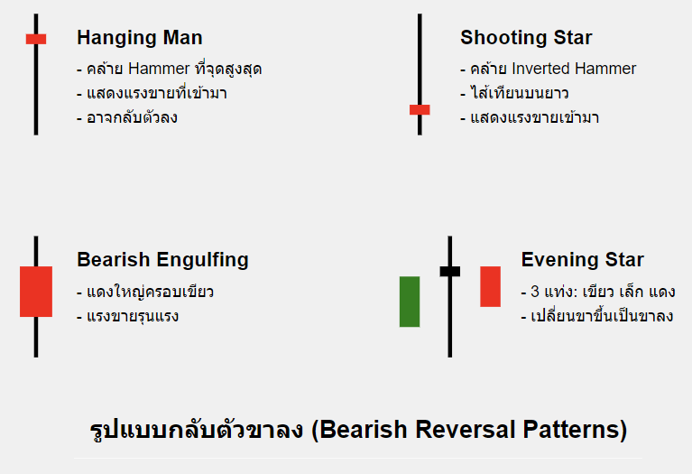รูปแบบกราฟแท่งเทียน เบื้องต้นต่าง ๆ ทั้งหมด - DOJIPEDIA