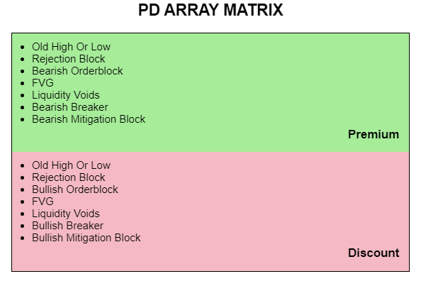 PD array คือ อะไร ในการเทรดแบบ ICT Concept - DOJIPEDIA