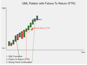 QM Quasimodo pattern มีกี่แบบ รูปแบบทั้งหมดของ QML ใน SMC - DOJIPEDIA