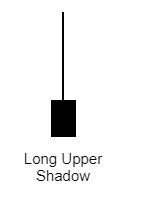 แท่งเทียน long upper shadow คืออะไร