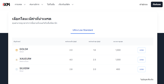 XM สเปรดทองคำ Ultra Low